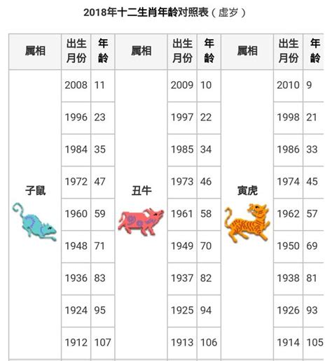 明年生肖2024|【十二生肖年份】12生肖年齡對照表、今年生肖 